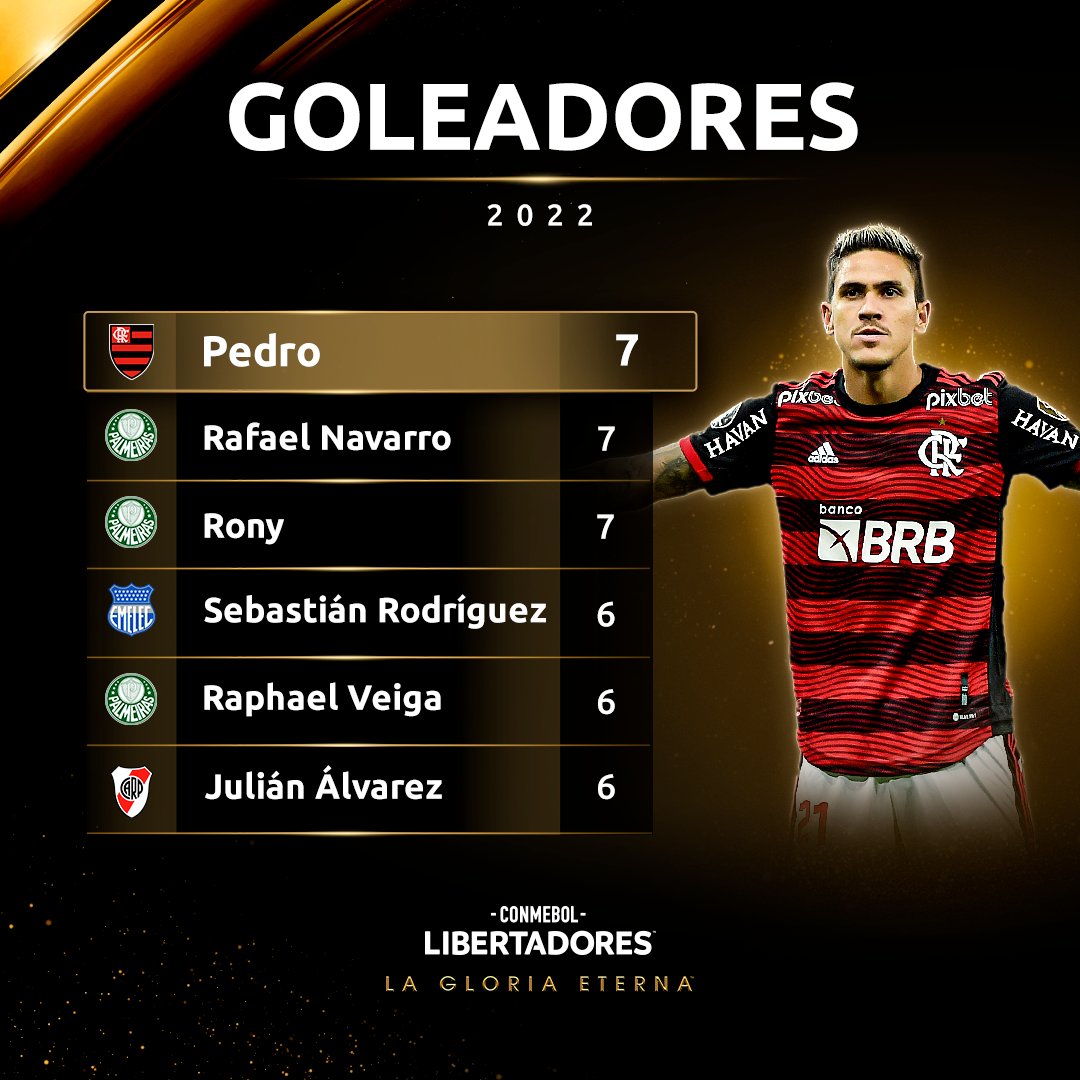 CONMEBOL Libertadores on Twitter "🔥⚽️ ¡Así está la tabla de goleadores