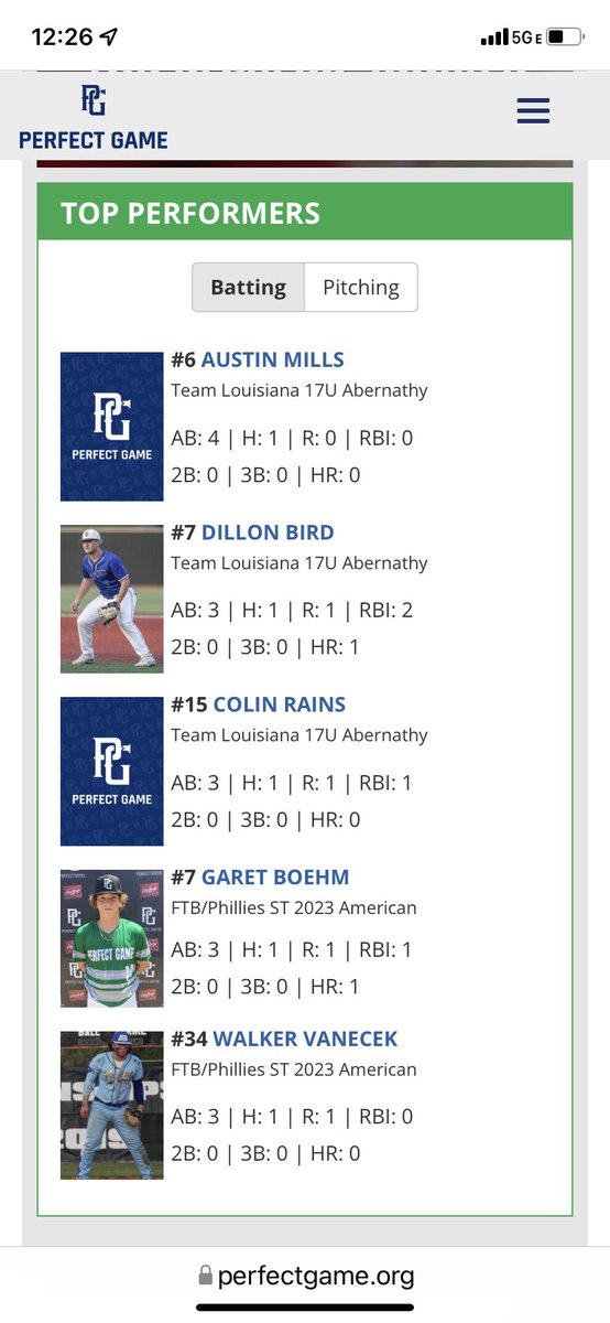 Great start at the <a href="/PerfectGameUSA/">Perfect Game USA</a> WWBA 2023 National Championships for our <a href="/team_louisiana/">Team Louisiana Baseball</a>-Ab guys. 2-0 in pool play and a huge 4-3 win today over a very talented FTB/Phillies Scout Team group.  Guys competed HARD today. #FAMILY #WUPKAR