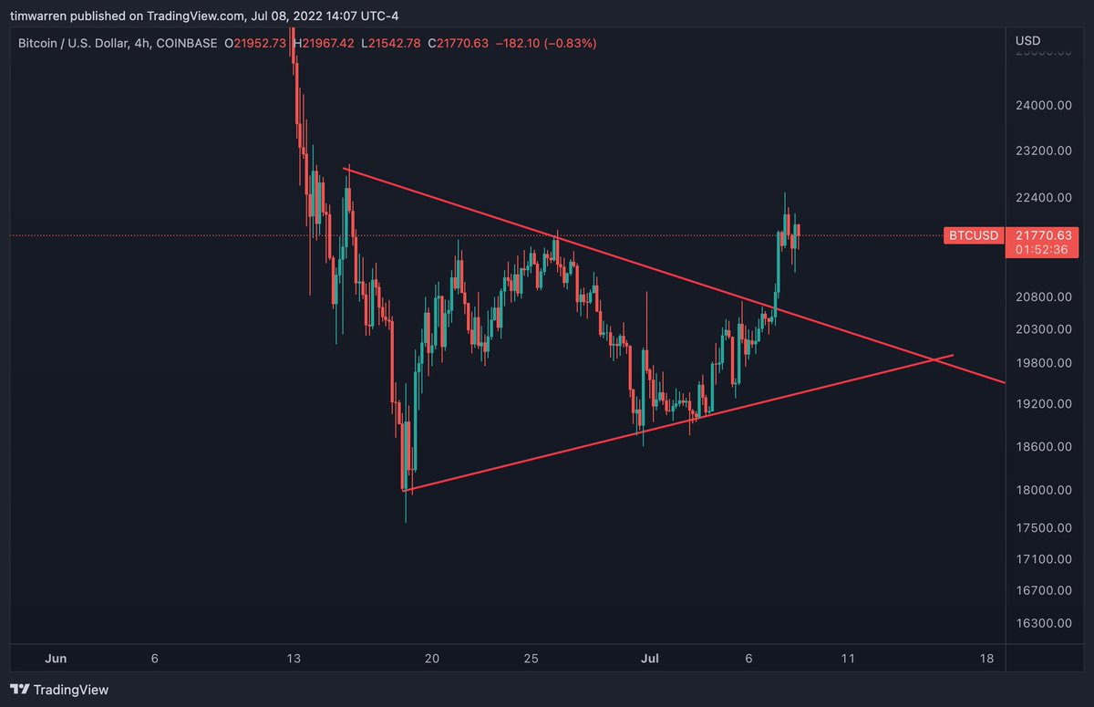 I'm just gonna leave this here...

#Bitcoin