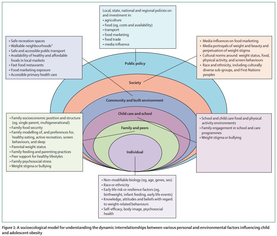 #Obesity in #children and #adolescents: epidemiology, causes, assessment, and management thelancet.com/journals/landi… #ChildhoodObesity