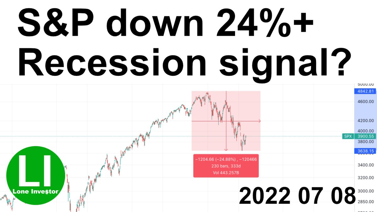 LoneInvestor_'s tweet photo. Technical recession? #spx #nasdaq #recession #marketcrash #inflation #ratehikes #StocksMarket 

https://t.co/o5cwqiviX4 https://t.co/SQzJGZk0Gl
