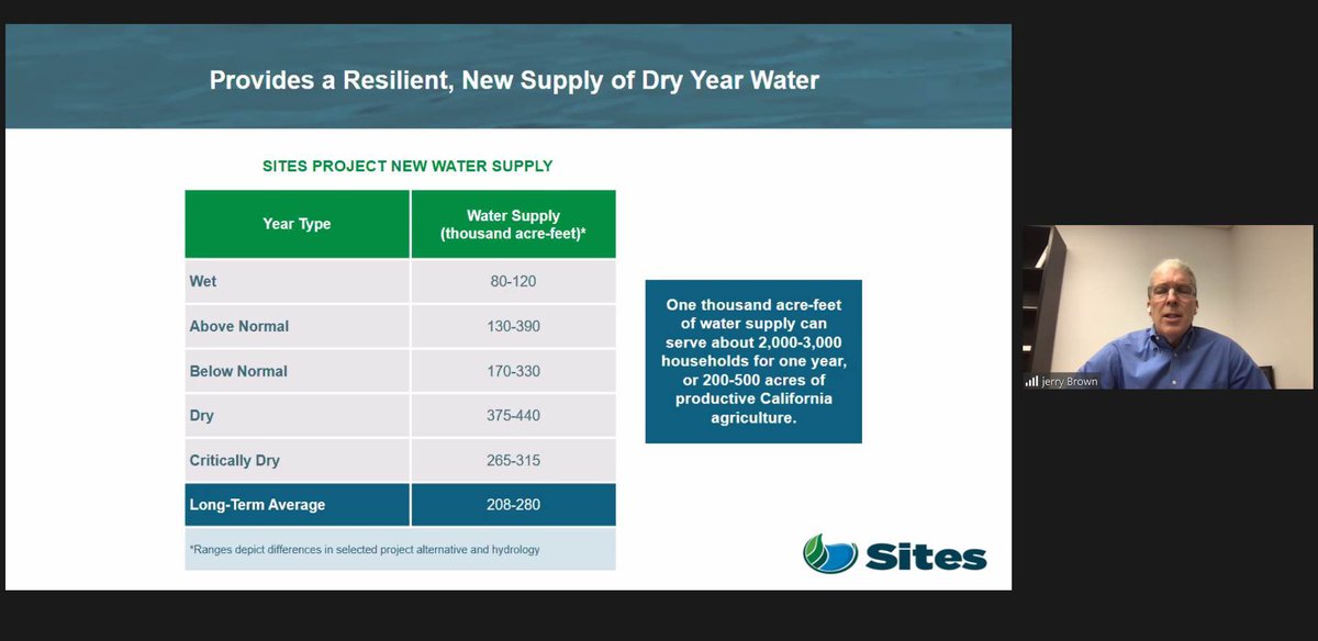 Orange County Water District (OCWD) OCWD