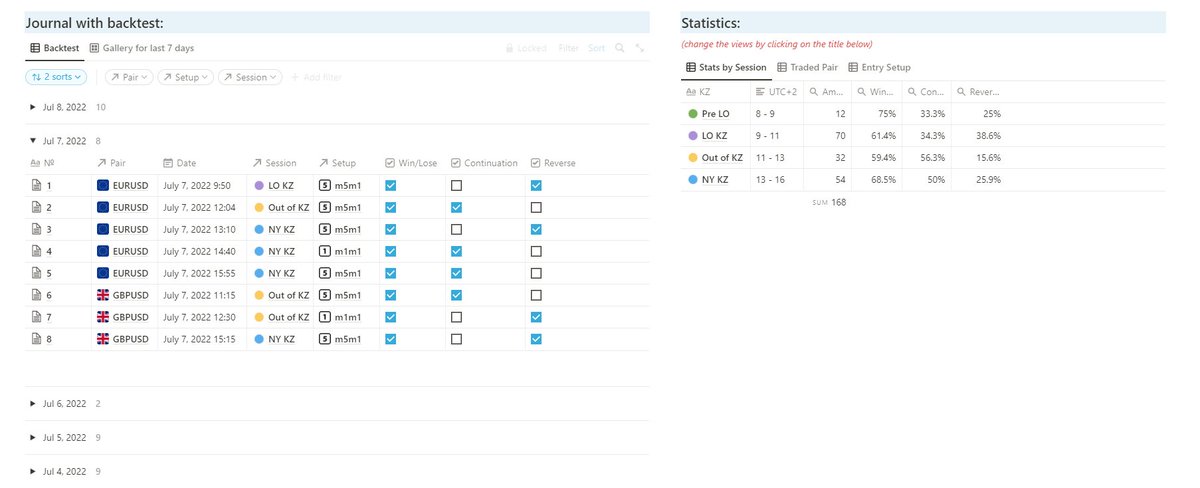 Hello, Internet.
Btw, if you didn't know before, you could use [Relation] property in <a href="/NotionHQ/">Notion</a> to have dynamic stats for your journal with trades/backtest. 

All new data will be considered automatically. 
Prepared this beautiful workspace for G.O.A.T <a href="/smnvusd/">Smnv.usd</a> 

GL guys. 🤝