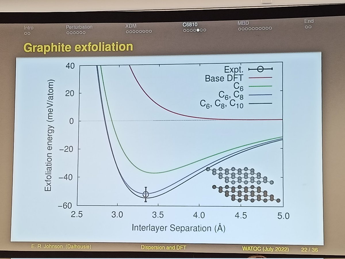 Dario_B_L's tweet photo. Dirac medal winner Erin Johnson on dispersion and DFT! Beautiful talk!

#WATOC2020 https://t.co/Dv8Q4kUhXi