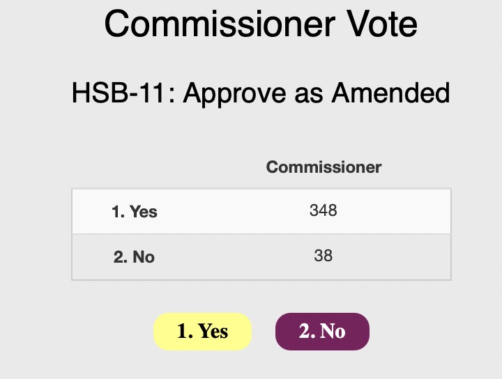 presoutlook's tweet photo. #GA225 commissioners approve HSB-11 Affirming Reproductive Justice by a vote of 348-38. The item affirms pregnant people are full moral agents and have the moral capacity to make decisions about pregnancy. The item also asks the #PCUSA to support them in their decision making. https://t.co/jhNSZU2GEW