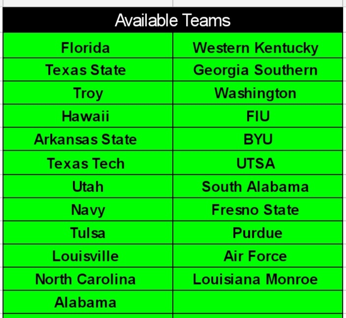 RBCDL Transfer Portal tweet media