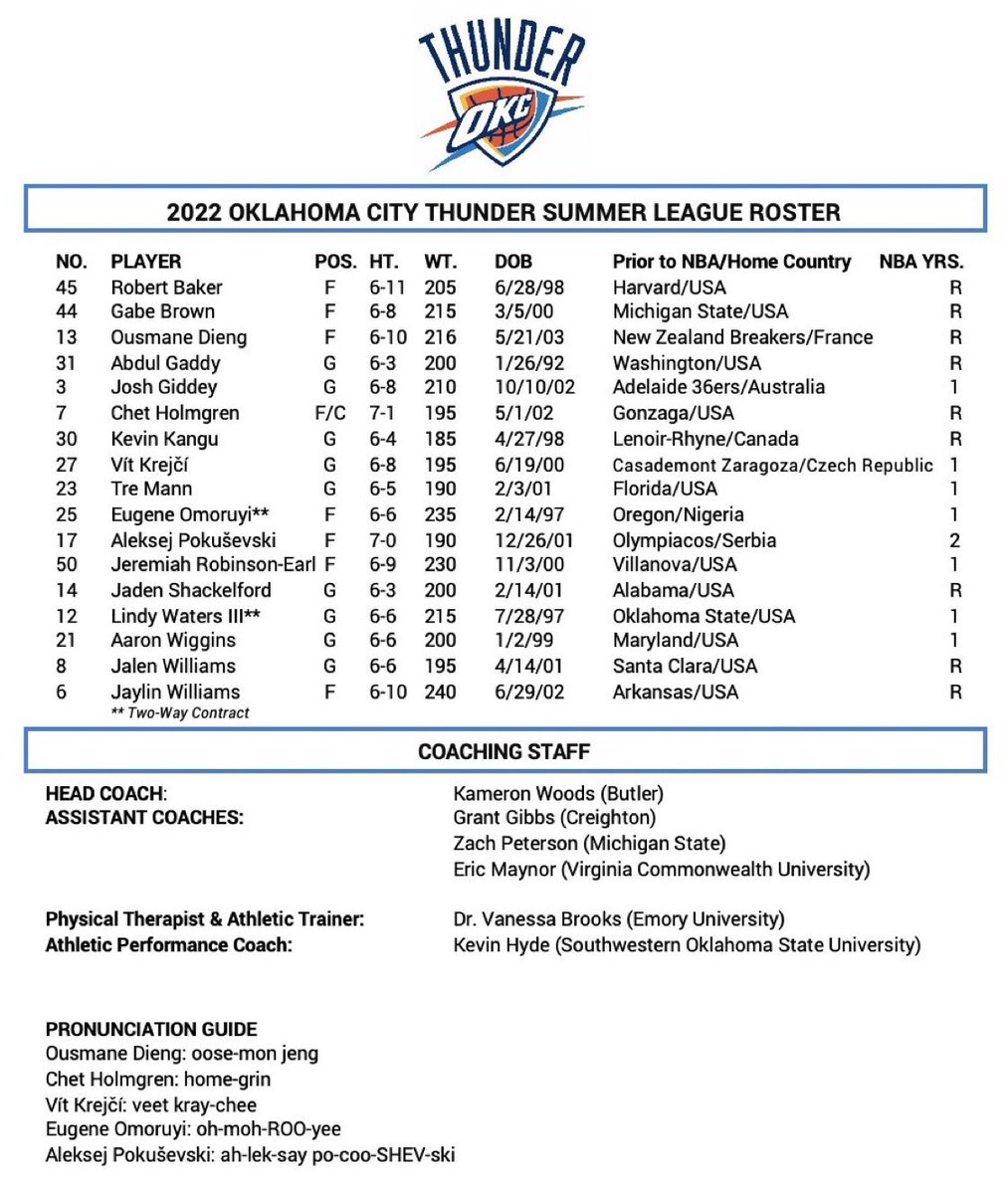 BrandonRahbar's tweet photo. Kevin Kangu has been added to OKC’s summer league roster.

The updated roster: https://t.co/9xpNitsPYa