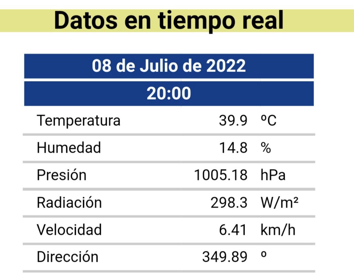 MeteoDreiland's tweet photo. Einfach nur noch unfassbar, was in #Andaludien #Andalucía zur
Zeit #hitzemässig #Hitzewelle #OlaDeCalor abgeht. Hier die offiziellen #Messdaten #datosoficiales von #San #Juan #de #Aznalfarache bei #Sevilla von 20:00h! https://t.co/DG5xs9f3kg
