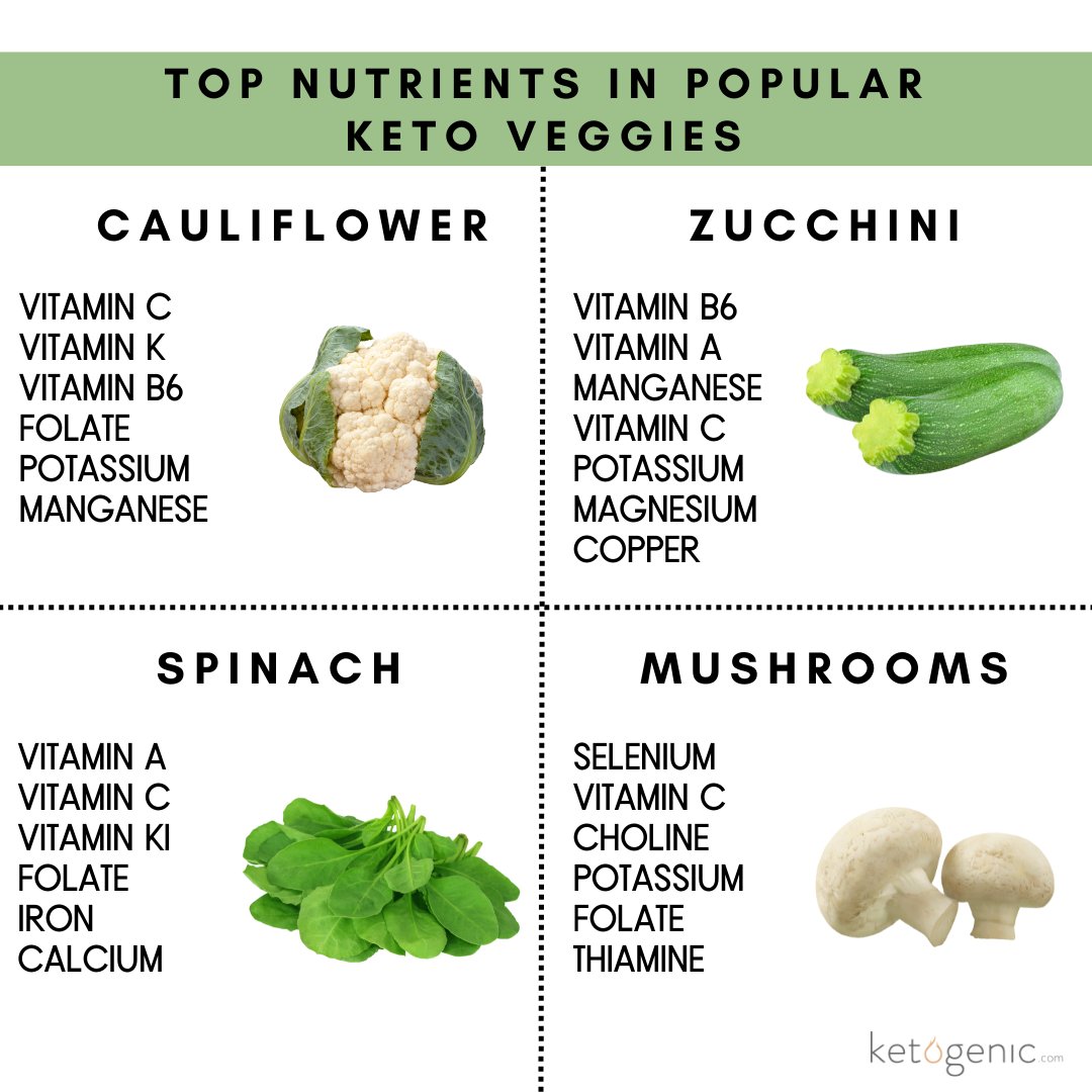 Ketogenic.com tweet media