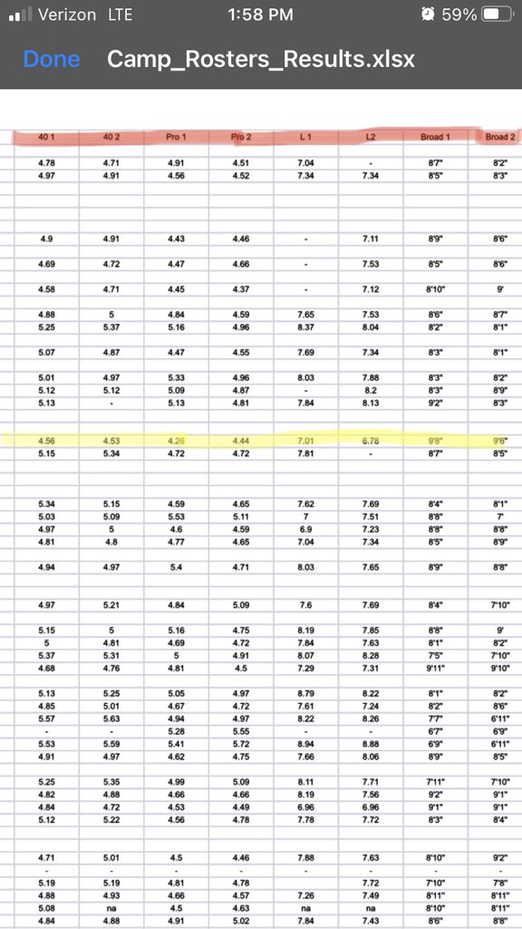 Great camp numbers from the Western Illinois camp! New 40 time pr of 4.53!💪
<a href="/DeepDishFB/">DEEP DISH FOOTBALL</a> @PRZJordan @Rivals_Clint <a href="/Bryan_Ault/">Bryan Ault - Midwest Scout</a> <a href="/PrepRedzoneIL/">Prep Redzone Illinois</a> <a href="/EDGYTIM/">Timothy “EDGYTIM” OHalloran</a>