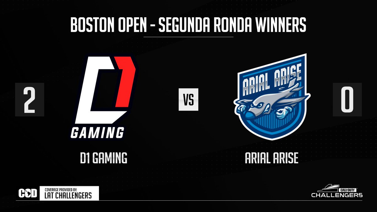 LATChallengers's tweet image. Open de Challengers de Boston

@D1Gamingoficial vence por 2-0 a @ArialArise y avanza a los octavos de final del bracket de ganadores

D1 asegura Top24

#LATAMChallengers