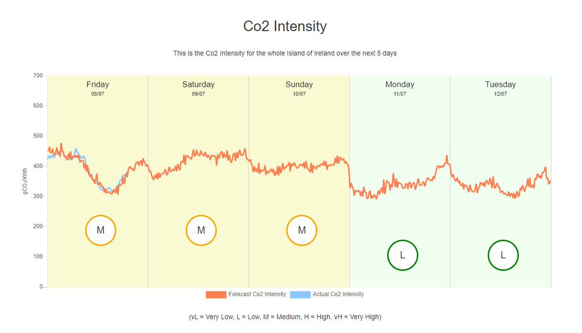 You Generate CIC tweet media