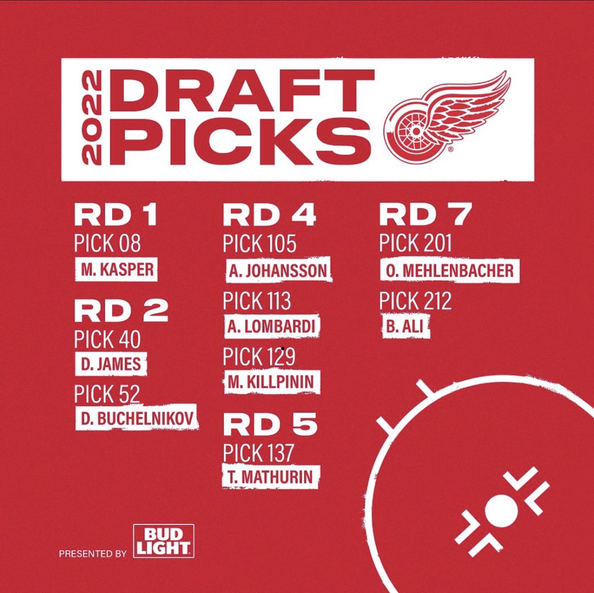 norge_red's tweet photo. 2022 draft picks https://t.co/pnKv3sAQau