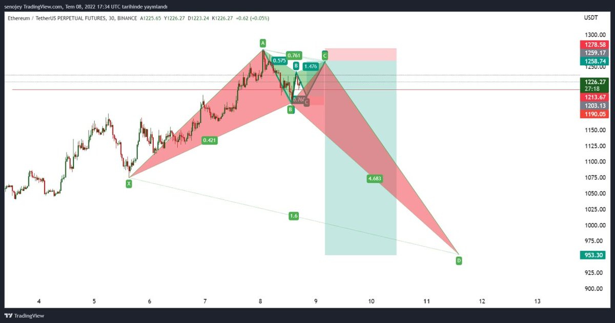 Lady Mia Trade Setups 👸🏻 Bearish Lady 🕊 tweet media