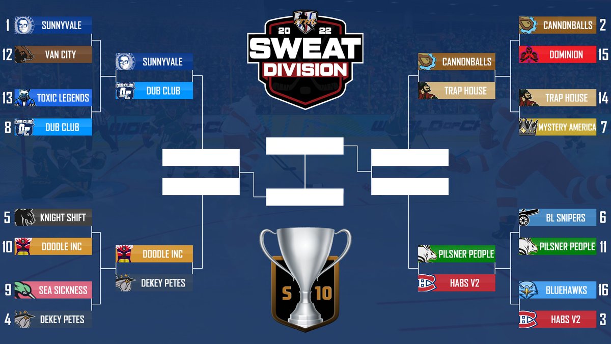 IceTiltHL's tweet photo. Round 1 is complete! 🏆

Here are how the brackets are looking in all 3 Divisions!

R2 action will be played throughout the coming week. https://t.co/oFAops7b4Q
