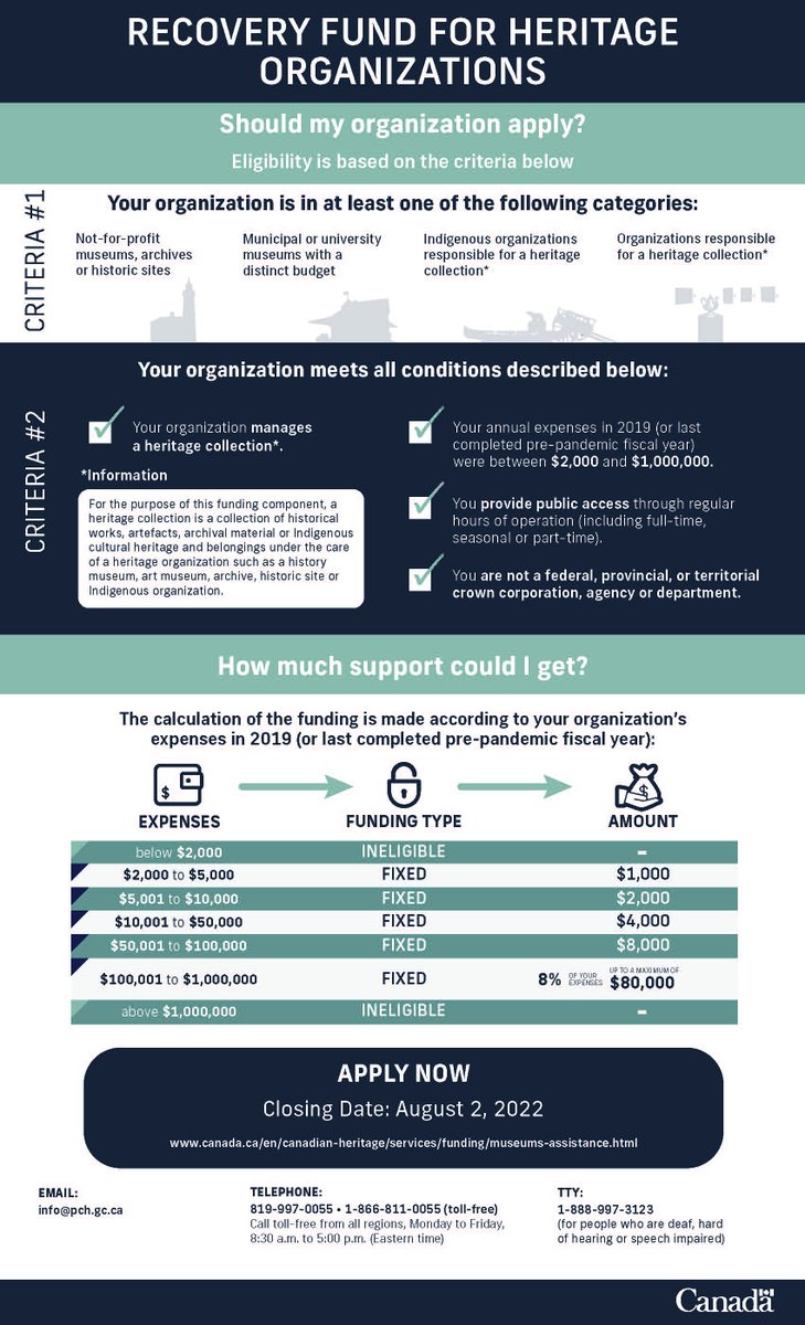 The application deadline for the NEW Canada Arts &amp; Culture Recovery Program grant is August 2, but it's being allocated on a first come, first served basis so DON'T WAIT to apply.