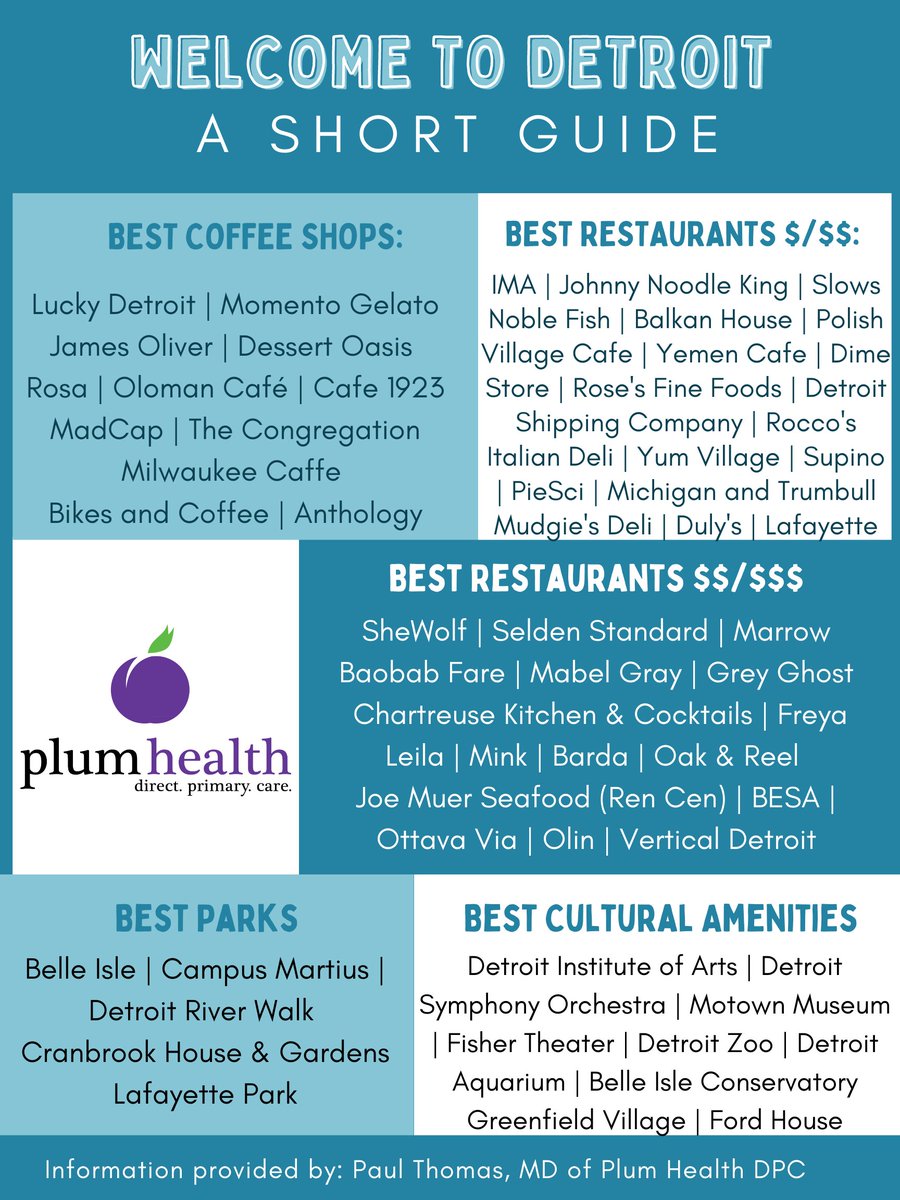PlumHealthDPC's tweet photo. A medical student asked me for some recommendations for #dining, #studying, #coffee, #parks, and cultural amenities in #Detroit, what do you think of this list? 

#VisitDetroit #DineDetroit #DetroitCoffee #DetroitParks #PlumHealth #DirectPrimaryCare #DetroitGuide #WSUSOM https://t.co/BU37GtvA3N