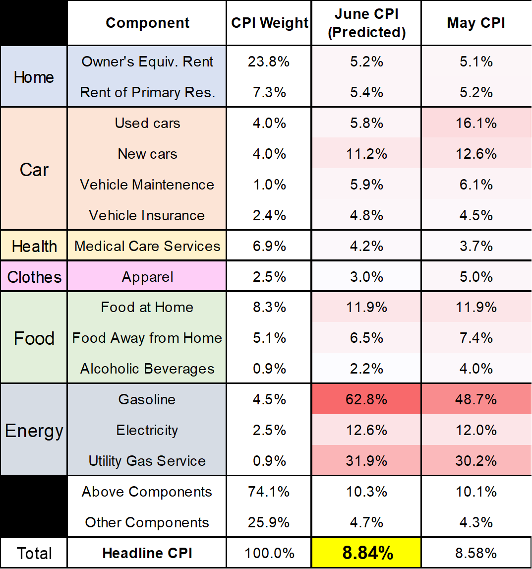 BLS-Labor Statistics on Twitter: "We’re aware of a fake CPI release