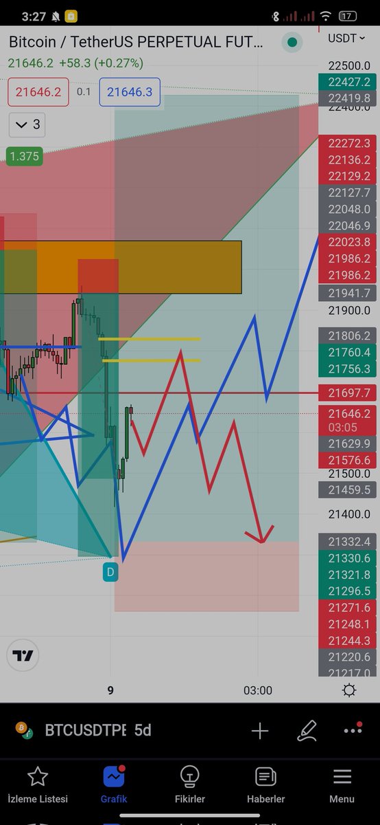 Lady Mia Trade Setups 👸🏻 Bearish Lady 🕊 tweet media