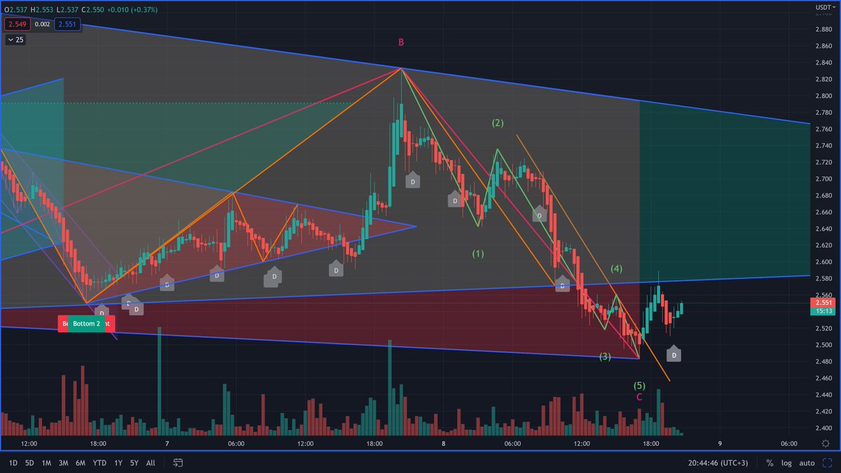 SNX about to pump! Don't miss out! 👍🔥

x.com/the3CryptoBoys…

$xlm #sol $rif $trac #bitcoins $tusd #defi #investment$srm #usdc $renbtc $paxg #xvg $dnt #contemporaryart #wealth$lrc #grt $egld $dash #utk $busd #memes #polkadot$divi #qnt $theta $ar #xem $aion #trading #def