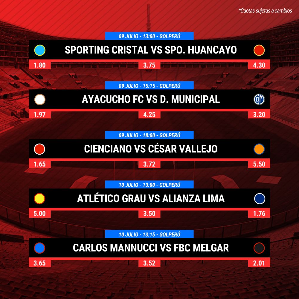 CoolbetPeru's tweet photo. FINDE DE FÚTBOL PERUANO 🐻‍❄️
El torneo Clausura de la Liga 1 2022 inicia mañana sábado 9 de julio, en la que19 clubes quieren comenzar la nueva etapa con el pie derecho para el gusto de sus aficionados

¿Tienes lista tu combi de finde?  👀 🤔

#Futbolperuano #instaperu #perufutbol https://t.co/XJY8xfCLWt