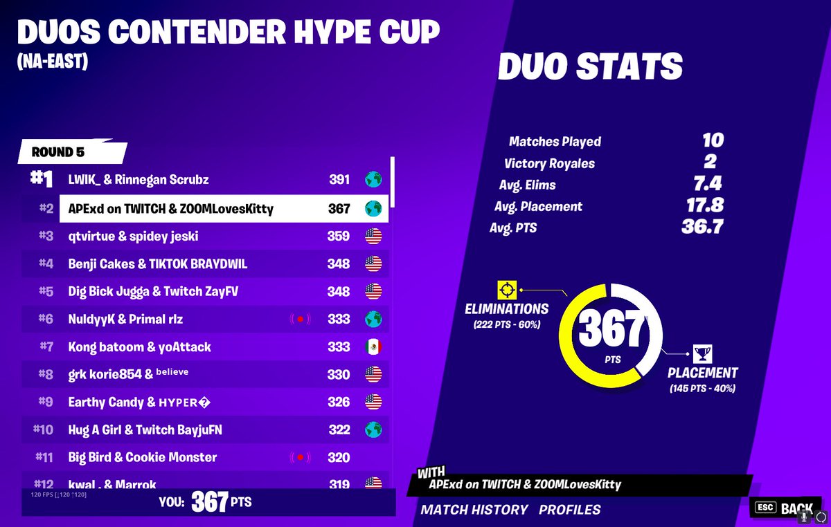 514Zoom's tweet image. 🥈2nd🥈 lol didnt have time to get champs in 2 days