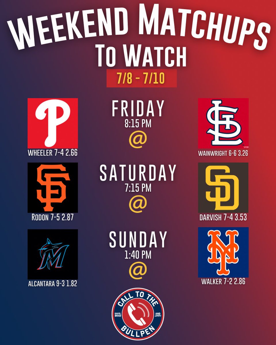 CTBPpod's tweet photo. Weekend Matchups are here
A battle of aces in St Louis
Lots of strikeout potential in Slam Diego
Alcantara in Queens again, can he repeat his last outing there?
#CallToTheBullpen #MLB #WeekendMatchups
#RingTheBell #STLCards
#SFGameUp #TimeToShine
#MakeItMiami #LGM https://t.co/sOZEg1c5hH