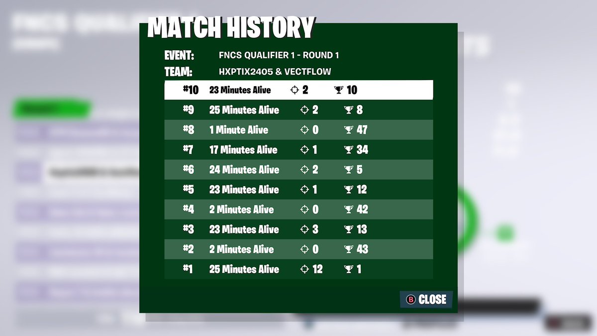 qualified r2 with <a href="/Hxptix/">Hxptix</a> both on console 🎮