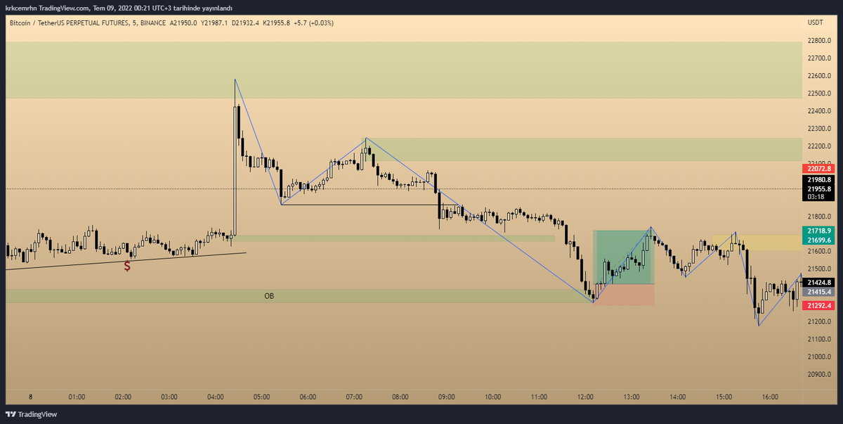 krkcemrhn's tweet photo. @TraderLeevis ben yaptığım backtest te 2 işlem alabildim. ne kadar sağlıklı işlemler emin olamıyorum. bu nedenle sizin yorumunuza bırakıyorum hocam:) https://t.co/0paONmSizS