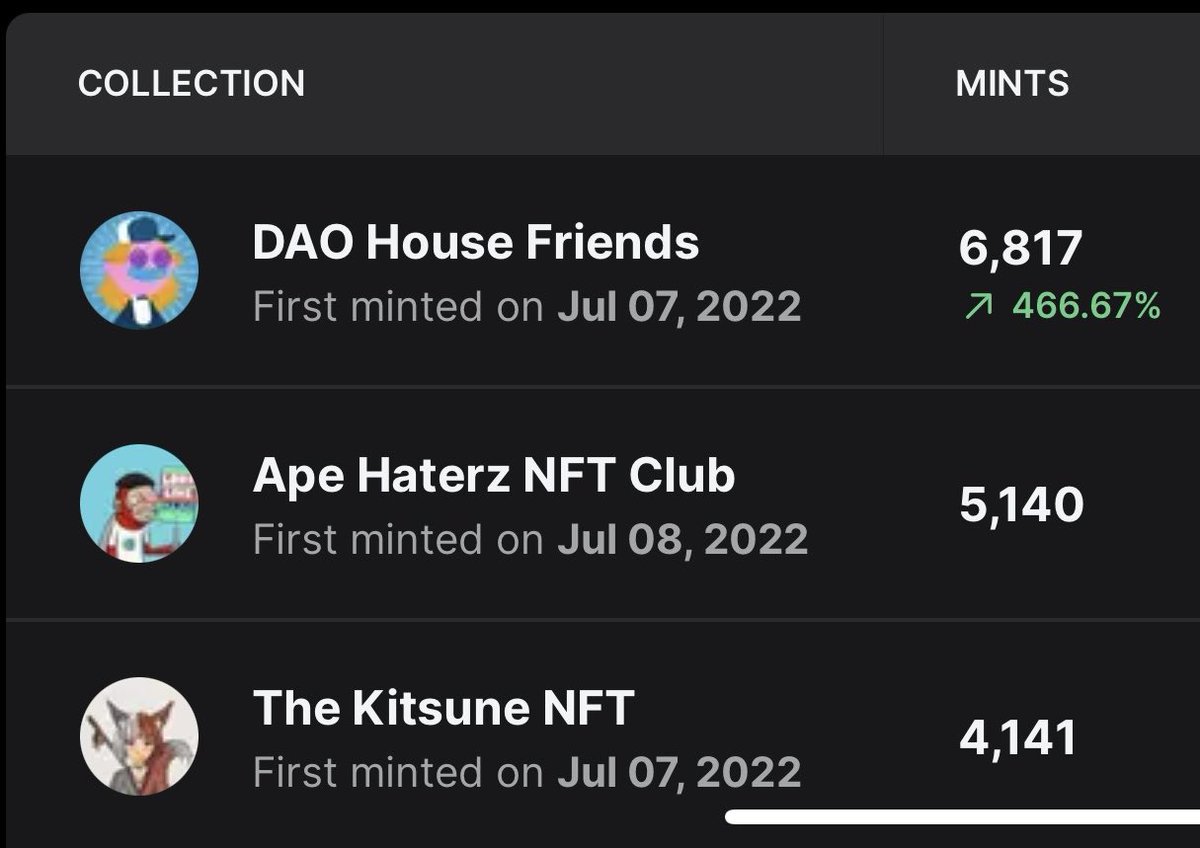 DAO House friends tweet media