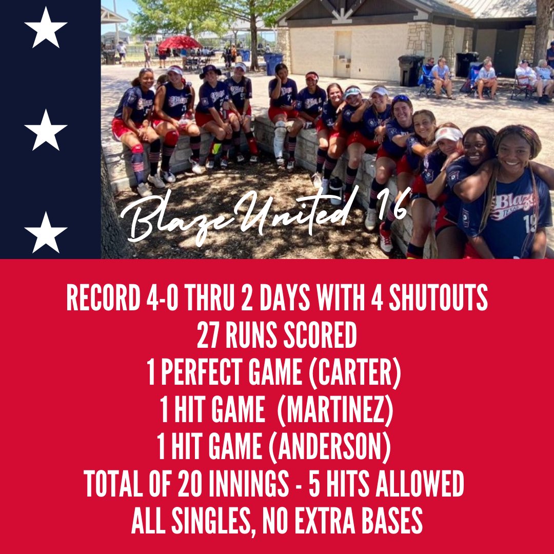 𝚃𝚑𝚎 𝚂𝚝𝚊𝚝𝚜 𝚊𝚛𝚎 𝚒𝚗, 𝚊𝚗𝚍 𝚠𝚎 𝚊𝚛𝚎 𝚑𝚎𝚊𝚍𝚎𝚍 𝚝𝚘 𝚝𝚑𝚎 𝙻𝚘𝚗𝚎 𝚂𝚝𝚊𝚛 𝙱𝚛𝚊𝚌𝚔𝚎𝚝!  𝙵𝚒𝚛𝚜𝚝 𝚋𝚛𝚊𝚌𝚔𝚎𝚝 𝚐𝚊𝚖𝚎 𝚘𝚗 𝚂𝚊𝚝𝚞𝚛𝚍𝚊𝚢 𝚊𝚝 𝟷𝟶:𝟶𝟶𝚊𝚖 𝚊𝚝 𝚁𝚞𝚜𝚜𝚎𝚕 𝙲𝚛𝚎𝚎𝚔 𝙿𝚊𝚛𝚔 𝚘𝚗 𝙵𝚒𝚎𝚕𝚍 𝟺.