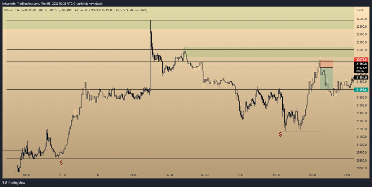 krkcemrhn's tweet photo. @TraderLeevis buda 2. si 🤠 bu işlem tamamiyle mantıksız gibi bir his var içimde:) https://t.co/1WPDSEIp5G