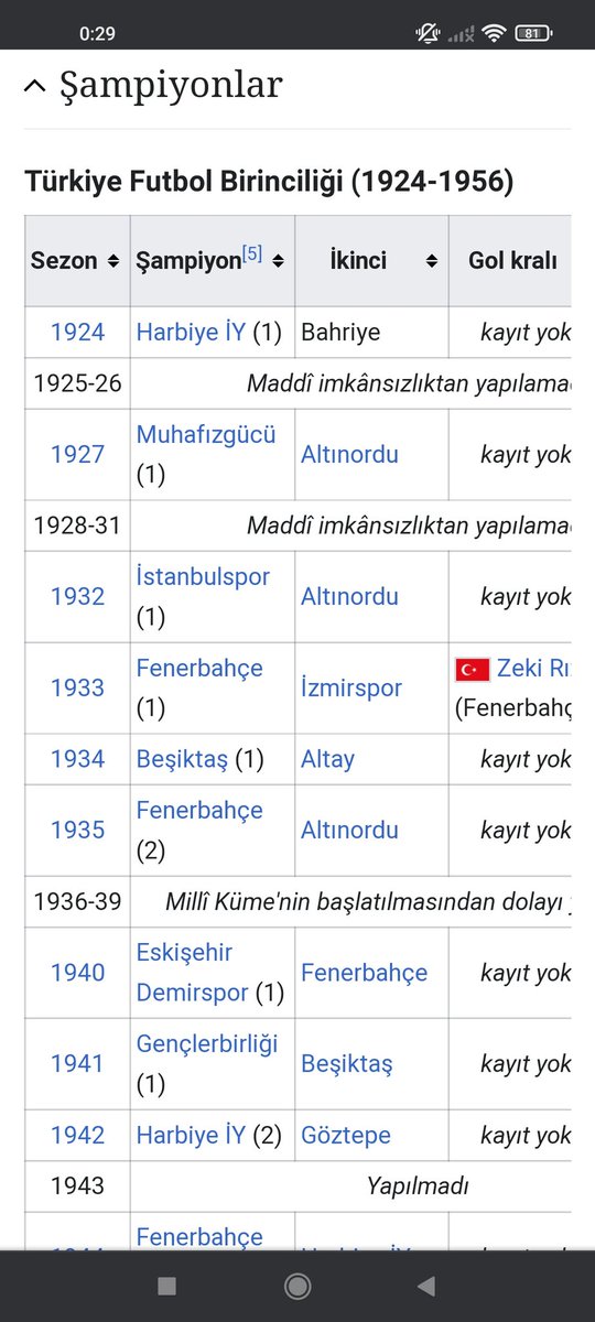 #HaddiniBilTrtSpor  harbiye ve muhafızgücü Ankara takımı. İstanbul'un ilk Türkiye şampiyonu İstanbulspor'dur. Gençlerbirliği, Ankara Demirspor, Eskişehir Demirspor, Göztepe ve daha nice takımların şampiyonlukları yok sayılamaz. Fenerbahçe'de bu konuda haklıdır.