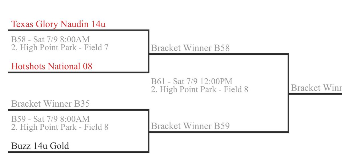 HSNaudinVelaz's tweet photo. 3-0 going into Day 3!! Keep it going!!! ❤️🥎💙
#TeamCSA #NCAASoftball #Softball #fightogether #Uncommitted @CSA_Athletes #TFLSummerChampionship
@Texasglory @14uGloryNaudin @mimi_k23 @EdNaudin https://t.co/4WyVRHW9F0