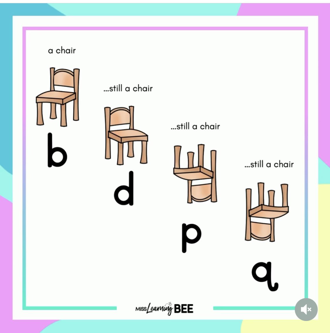 Just saw an interesting post about students reversing letters! This visual stuck with me! #mirrorgeneralization