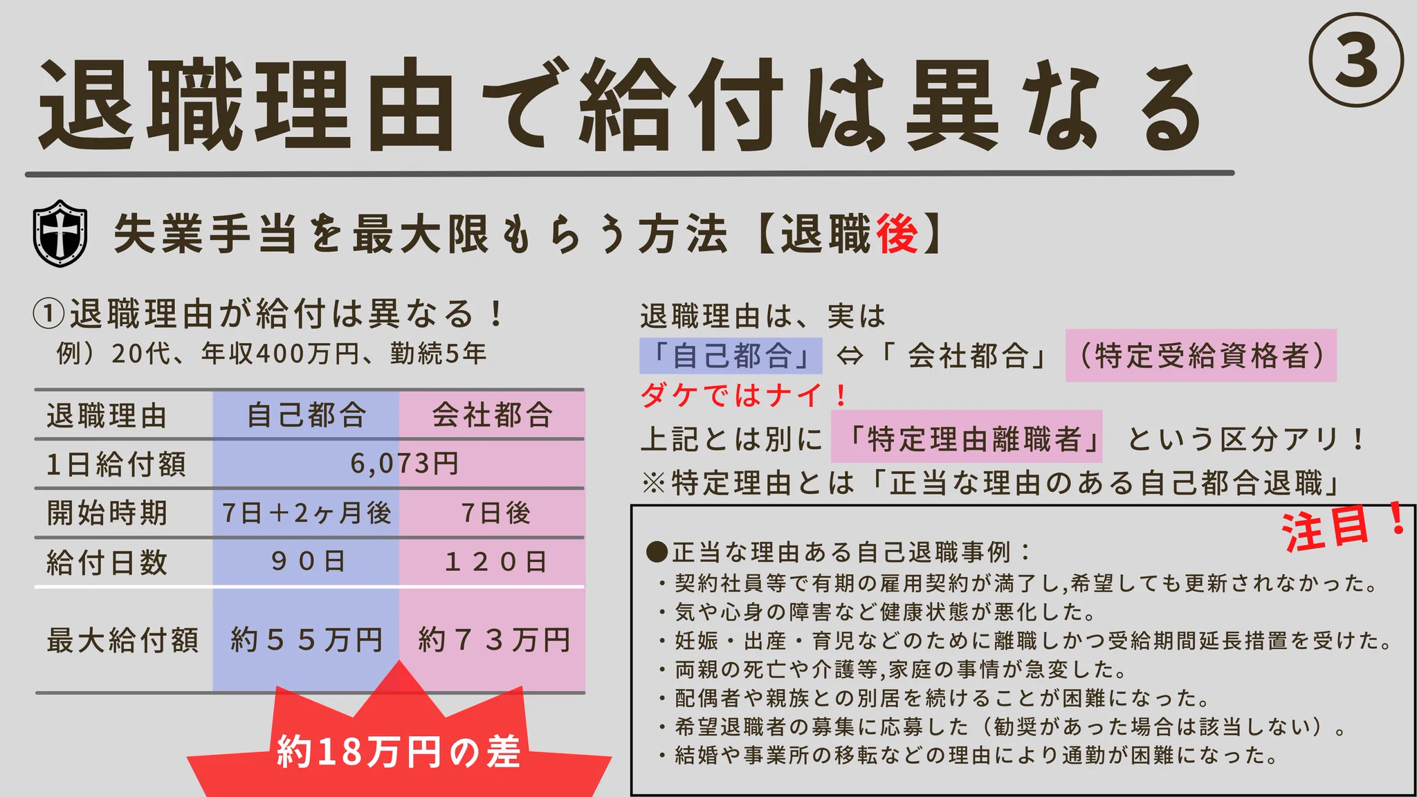 【保存版】失業保険の条件を知ってもったいない「仕事の辞め方」を止めましょう‼
