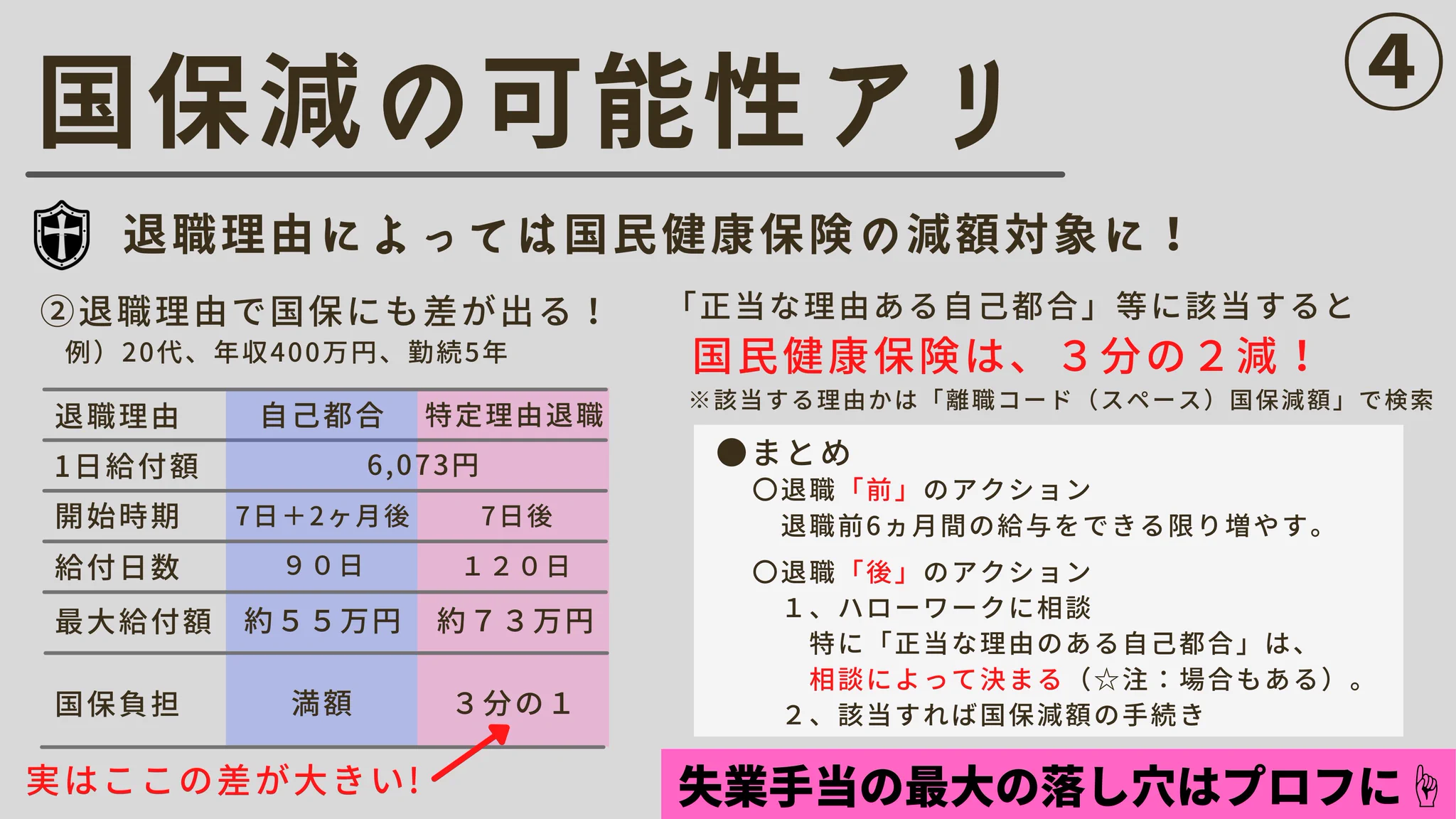 【保存版】失業保険の条件を知ってもったいない「仕事の辞め方」を止めましょう‼