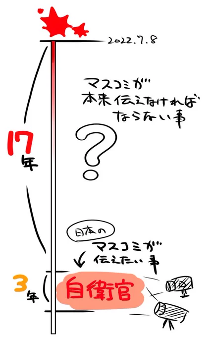 ね 