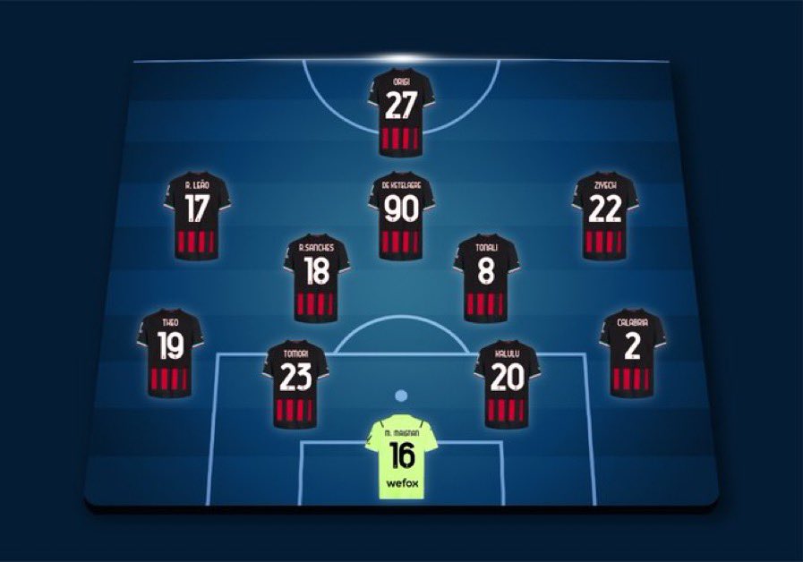 SempreMilan tweet media