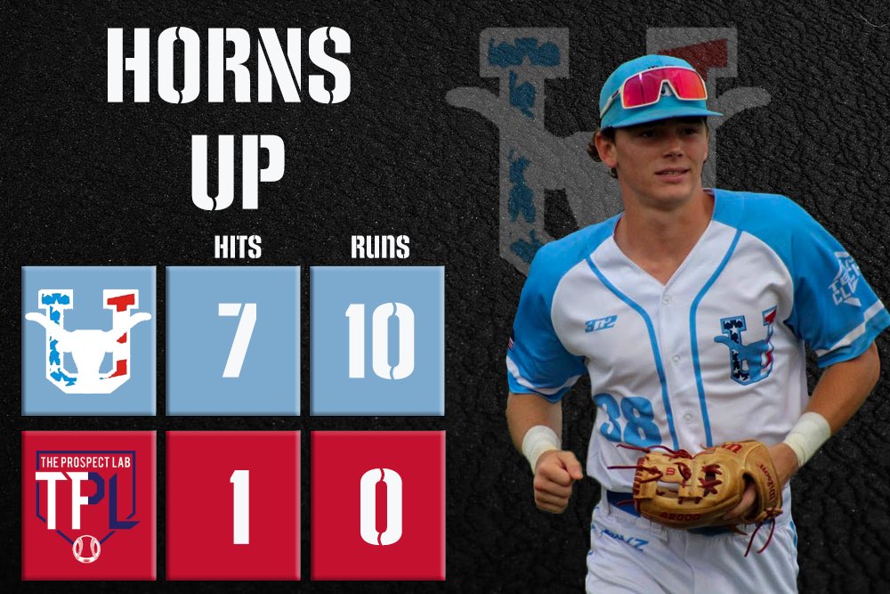 Mavz win Game 2 to move to 2-0 in the pool‼️

Jackson Sobel (<a href="/JacksonSobel/">Jackson Sobel</a>) 5IP, 1H, 5K T88 <a href="/GTBaseball/">Georgia Tech Baseball</a> Commit

Josh Jackson (<a href="/joshjackson04/">Josh Jackson</a>) goes 2-2 with a 2B &amp; HR, 2RBIs <a href="/CofCBaseball/">Charleston Baseball</a> Commit

John Wimmer (<a href="/johnwimmer13/">john wimmer</a>) goes 2-2 with a 1B &amp; HR, 4 RBIs <a href="/CitadelBaseball/">The Citadel Baseball</a> commit