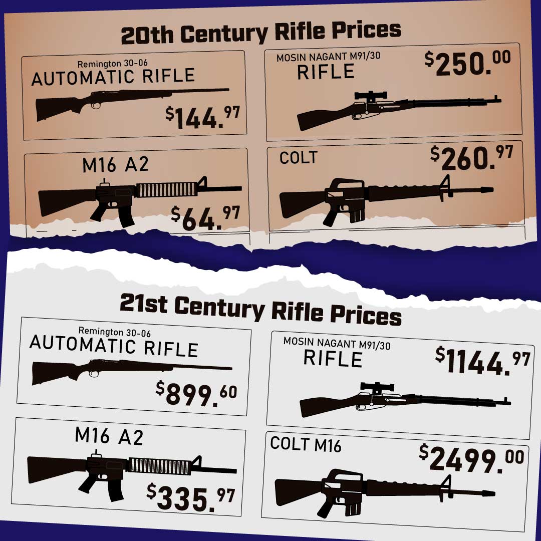 Gun prices have drastically changed since the 20th century. Check out the differences between prices in an authentic gun catalog vs what you would see in a current gun catalog!
-
#firearmslegal #legal #protection #selfdefense #tbt #firearms #authentic #throwback