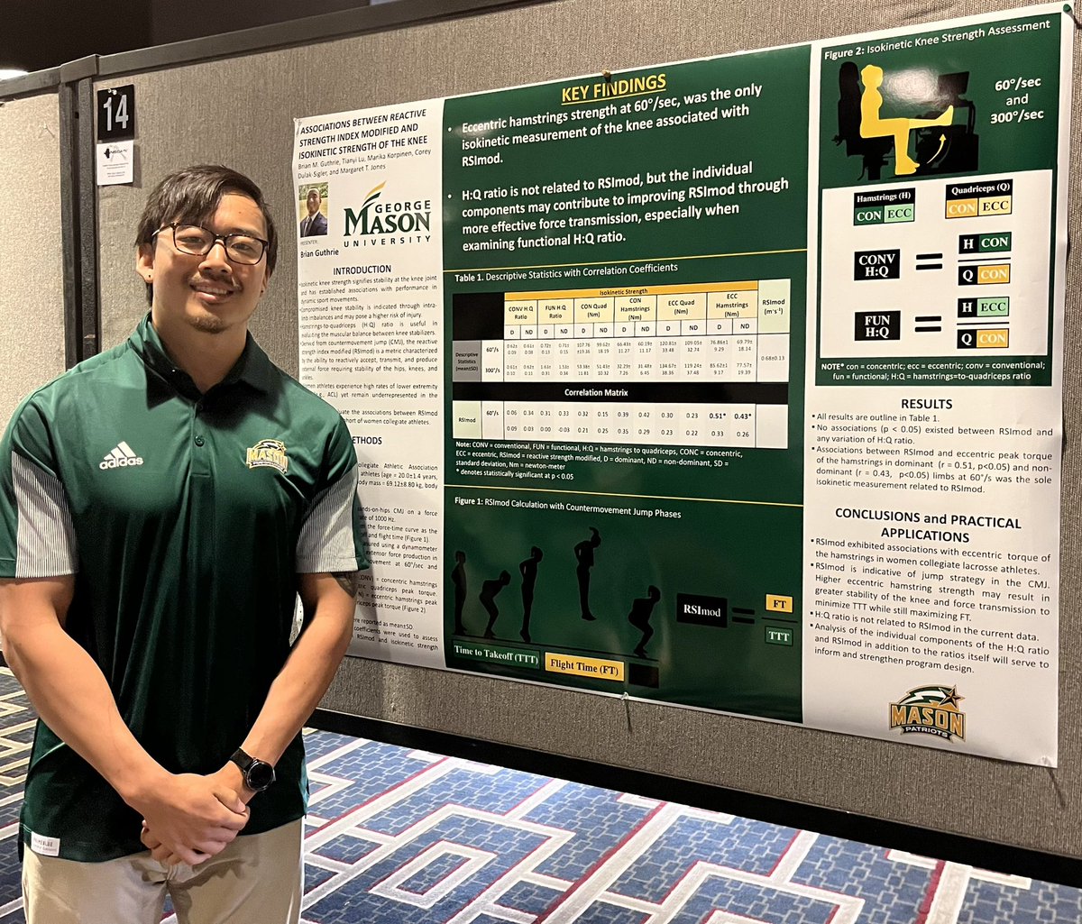 dr_mtjones8's tweet photo. So proud of these grad students. Great job with the posters! @MegKMagee @seoul_strength Adam Burke, @MarikaKorpinen #PatriotPerformanceLab #NSCACon22 @NSCA @MasonCEHD https://t.co/FQMNCnTRnk
