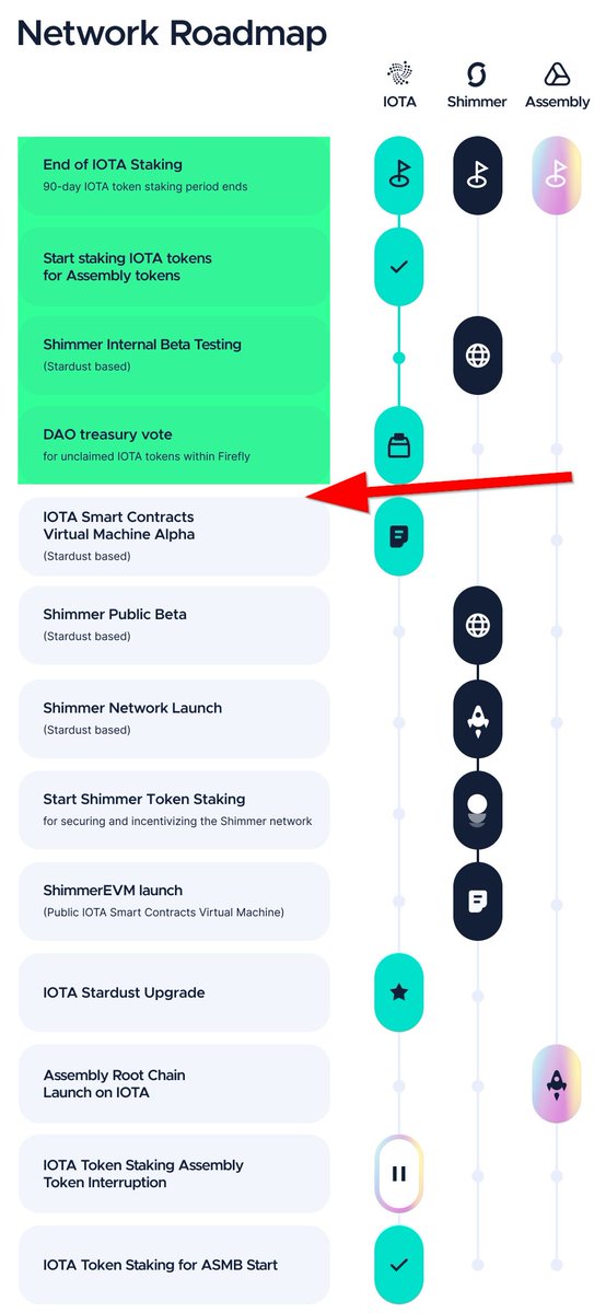 Schmucklos_'s tweet photo. Here we are. Shimmer Public Beta is just around the corner. 😍 #iota #iotastrong #cryptocurrency #CryptocurrencyNews #eth https://t.co/7jtqvyEp0R