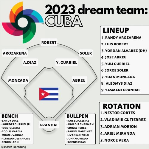 Cuba - Latest Results, Fixtures, Squad