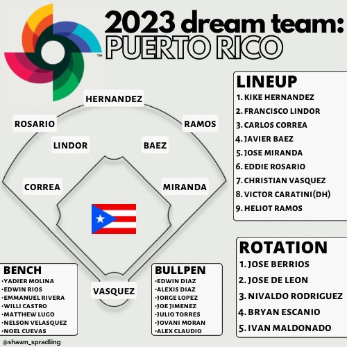 puerto rico wbc 2023