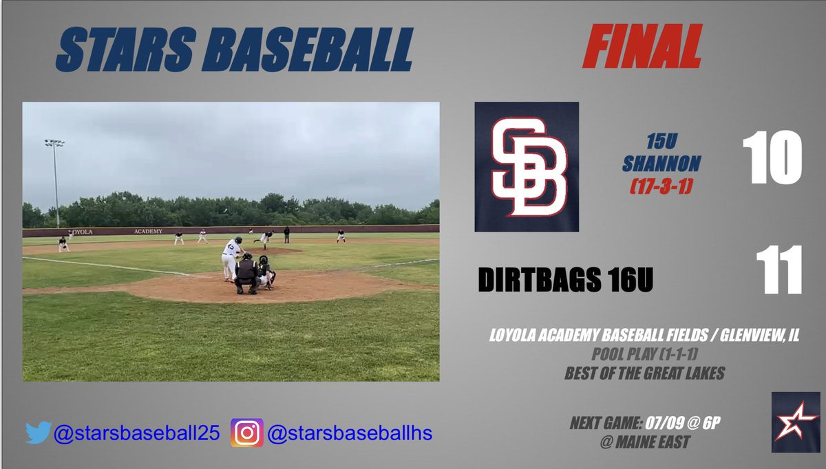 Tough one this afternoon. @TylerSchader (<a href="/FremdBaseball/">Viking Baseball</a>) was 🔥 going 4-4. One more game tomorrow @MaineEastBB #StarsBaseballLZ <a href="/PastimeBaseball/">Pastime Tournaments</a>