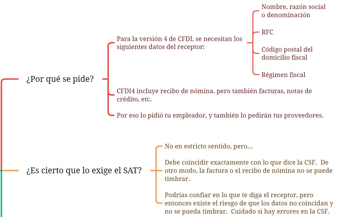 jugglerowsky's tweet photo. Grafo recordatorio sobre la constancia de situación fiscal.

Recuerden que, al menos al día de hoy (08/07/2022), el CFDI4 entra en vigor hasta el 1 de enero del 2023.

Recuerden que ese documento puede sufrir actualizaciones.

#JugglingMindMap
#CFDI4 https://t.co/Lp7kSTmVEN