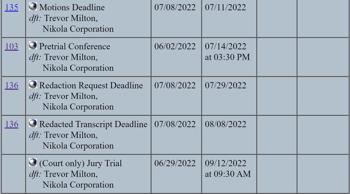 Stephen Beaton (@stephen_energy) on Twitter photo Trevor Milton's trial is delayed until 12 Sept, but more info will drop this Monday 11 July. That means more time to listen to the #truecrime podcast Fuel Me Once. Trevor Milton's trial is delayed until 12 Sept, but more info will drop this Monday 11 July. That means more time to listen to the #truecrime podcast Fuel Me Once.