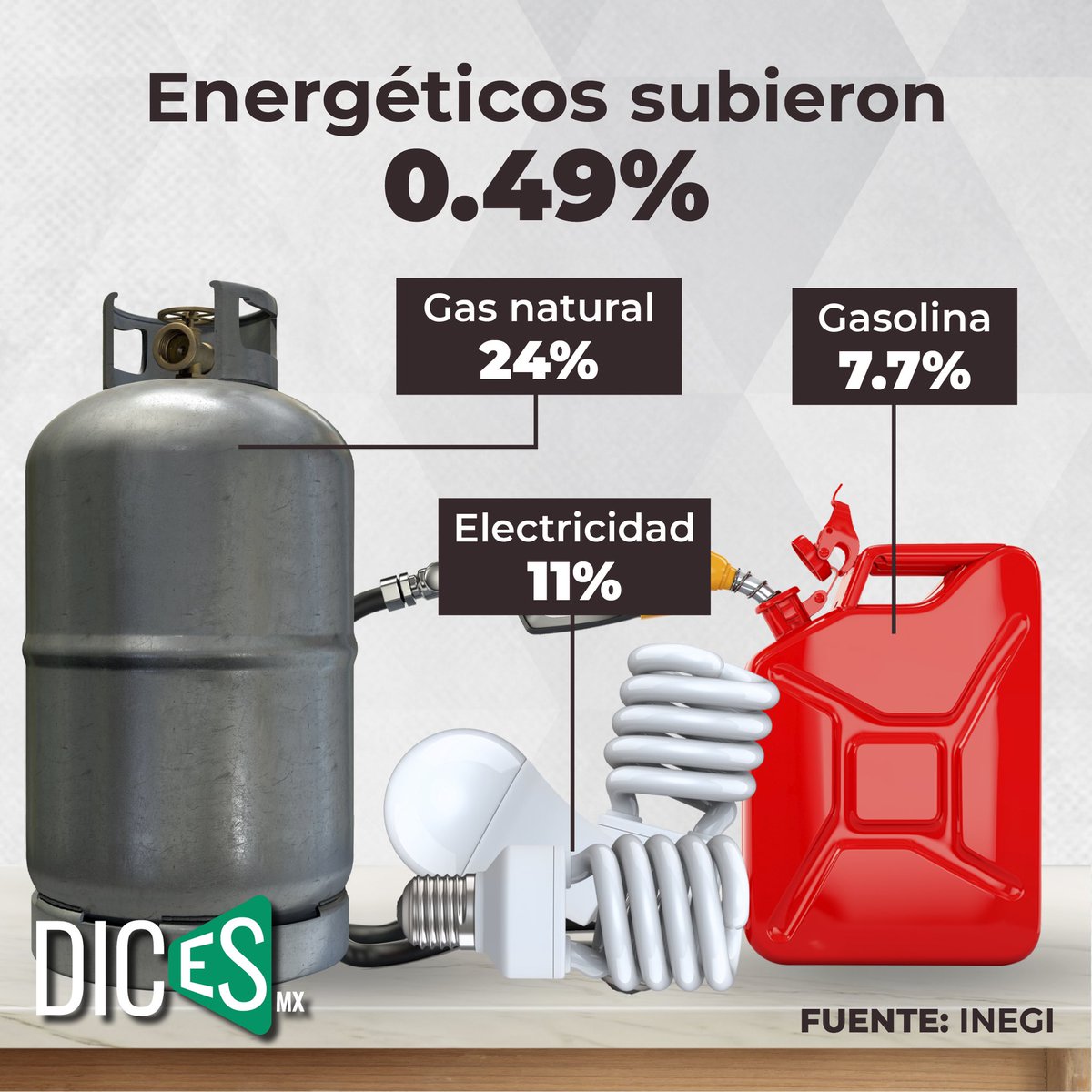 dicesmx's tweet photo. ¿En qué productos has sentido el aumento de precios? 

La inflación en junio ya alcanzó el 7.99%

#YTúQuéDices #DicesMx https://t.co/cmyrAeUo1y