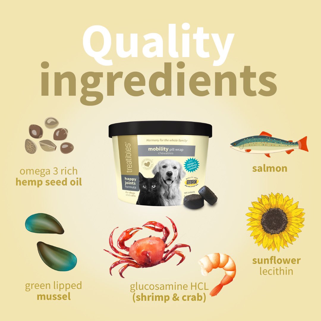 HTreatibles's tweet photo. Our Happy Joints Mobility Pill Wraps for dogs and cats 🐶 🐱 are made with joint support 💪  ingredients!

Glucosamine 🦀, green lipped mussel and boswellia , along with omega 3-rich hemp seed oil and a yummy salmon flavor!

These versatile Chewables can be given "as-is" https://t.co/p6fQg85dPn
